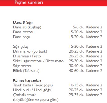 Fissler kemikli et pişirme süresi